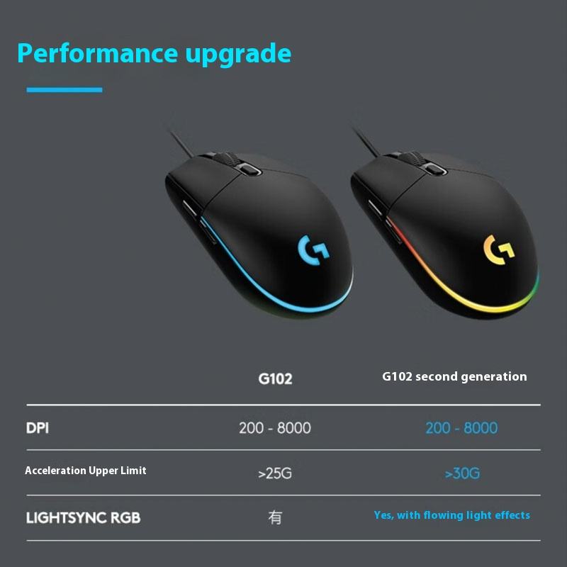 Logitech G102 G203 Original Wired Gaming Mouse, 8,000 DPI, RGB, 6 Programmable Buttons, PC/Mac Computer and Laptop Compatible